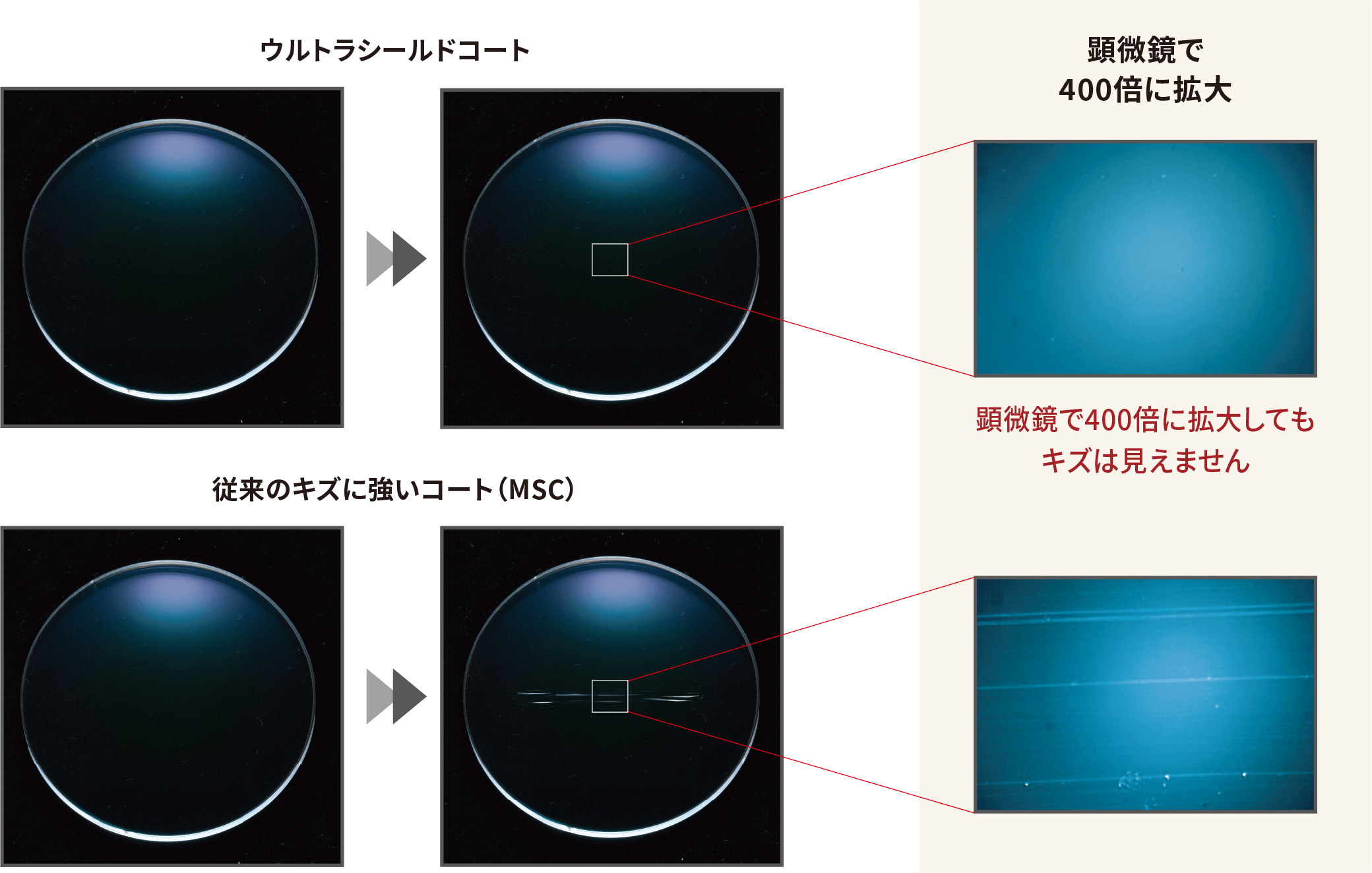 ウルトラシールドコート | 商品情報 - 世界を美しくする、眼鏡レンズ専門メーカー 東海光学株式会社